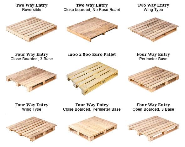 Standard Pallet Sizes & Dimensions 