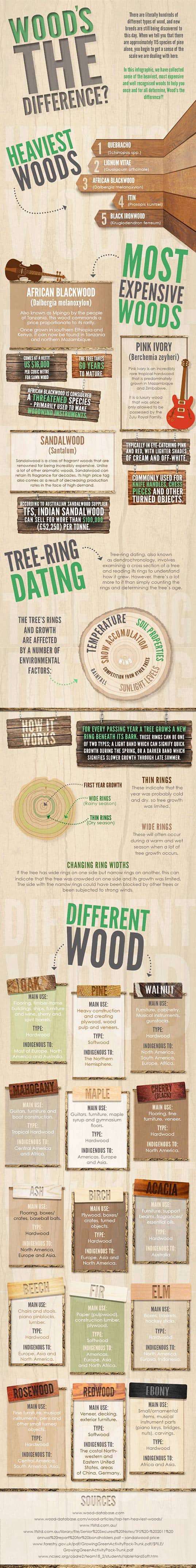 Learn How to Identify the Different Types of Pallet Wood!