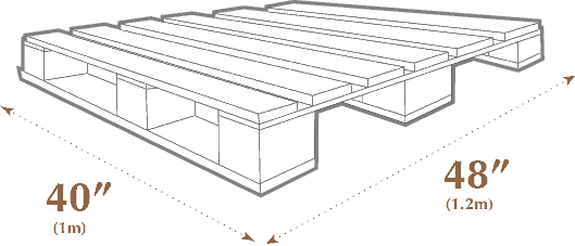 Standard Pallet Sizes, With Chart