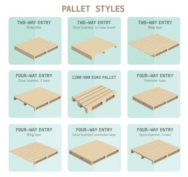 Pallet Size Chart