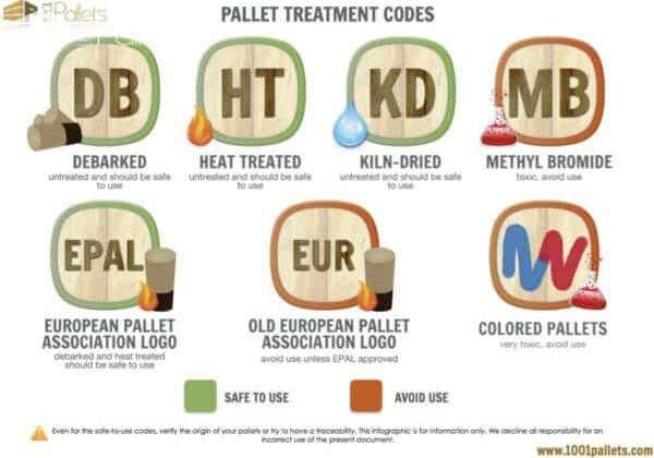 pallet-treatment-codes