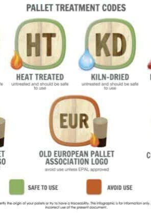 pallet-treatment-codes